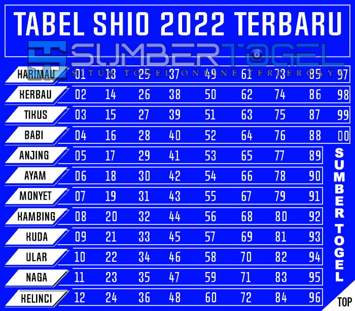 TABLE SHIO SUMBER TOGEL